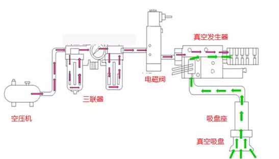 SCHMALZ真空吸盘