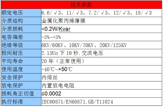 SERU电容器