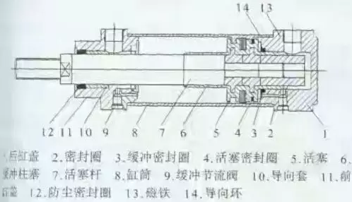 ROEMHELD液压缸