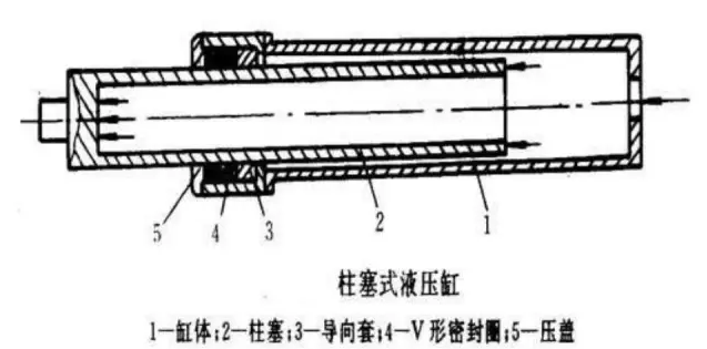 ROEMHELD液压缸