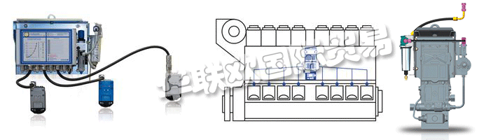 　　SCHALLER AUTOMATION在将来，VISATRON©油雾检测系统也将提供具有ATEX证书的隔爆型。其他传感器系统将添加到油雾检测中，为整个发动机 - 柴油发动机监控系统DIEMOS创建一个新的保护系统。