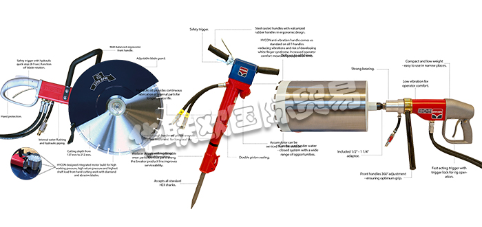 HYCON,丹麦HYCON切割锯,HYCON破碎机