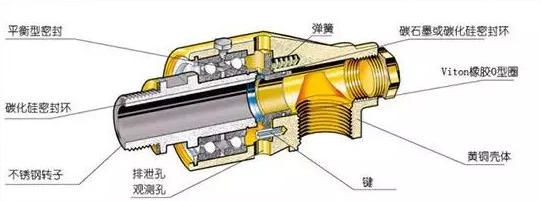 OTT-JAKOB接头,OTT-JAKOB旋转接头,德国接头,德国旋转接头,德国OTT-JAKOB