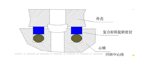 OTT-JAKOB接头,OTT-JAKOB旋转接头,德国接头,德国旋转接头,德国OTT-JAKOB