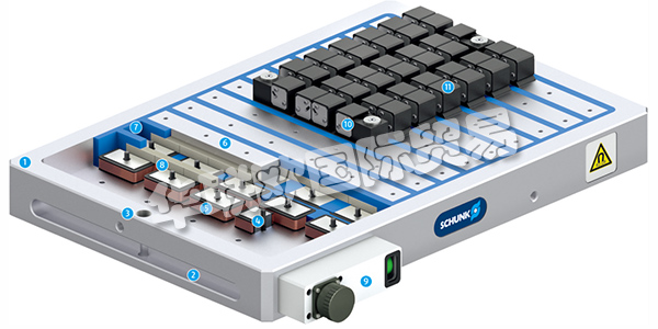 德国雄克SCHUNK平行磁极技术