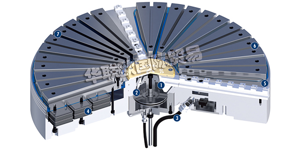 德国雄克SCHUNK定心混合卡盘ROTA NCM
