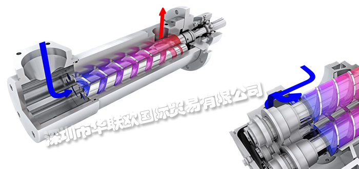 德国LEISTRITZ螺杆泵可用于泵送各种不同粘度的流体